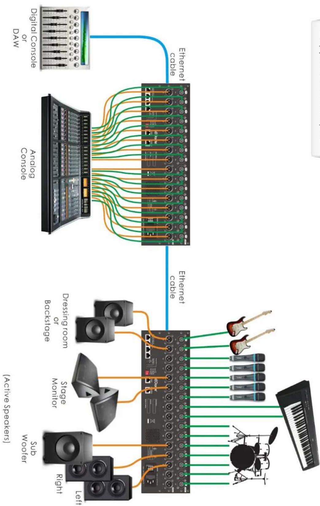 UNiKA NBB-1616e - Typical Deployment and Application: - 9