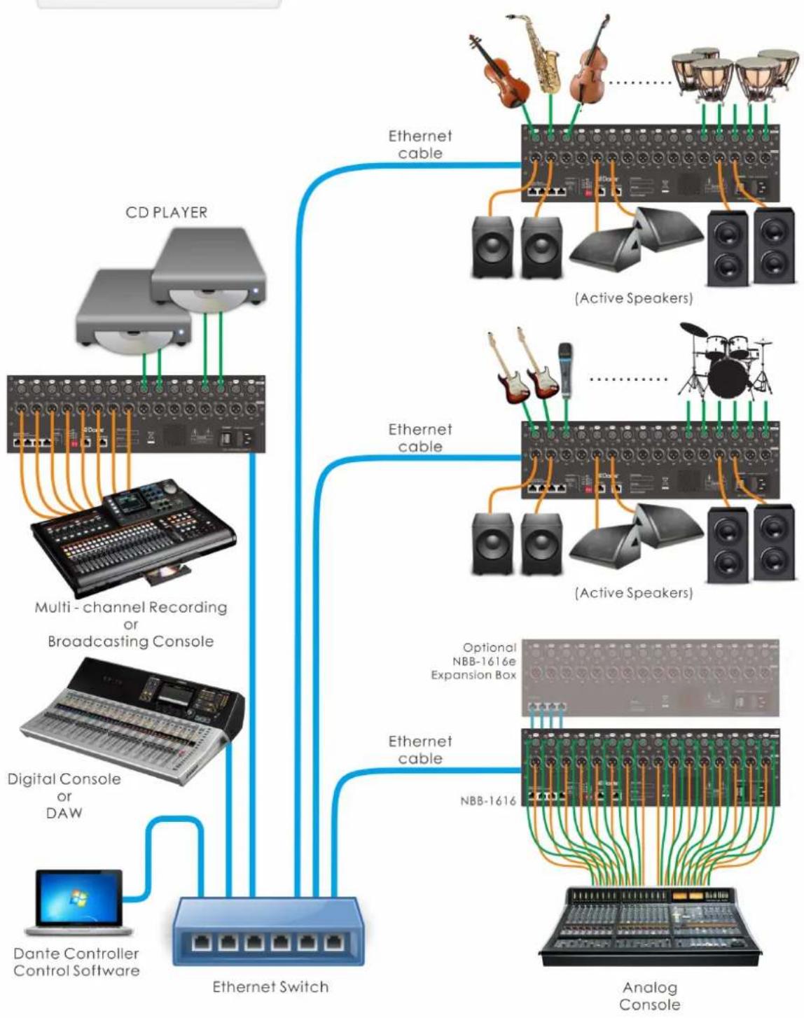UNiKA NBB-1616e - Typical Deployment and Application: - 10