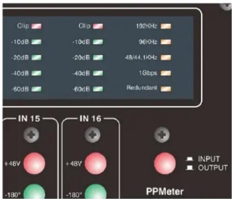 UNiKA NBB-1616e - Clip-Hold PPM Meters - 1