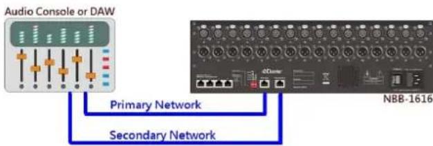 UNiKA NBB-1616e - Typical Deployment and Application: - 4