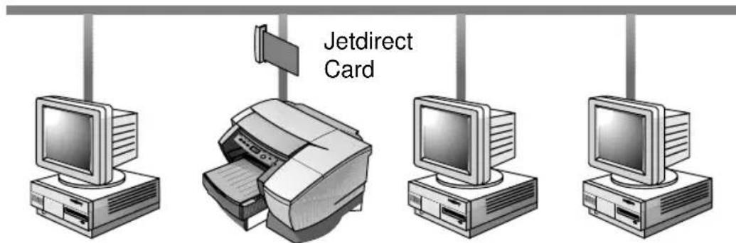 HP Business Inkjet 2230 - Installing the Printer on a Network with an HP Jetdirect Print Server (Recommended) - 1