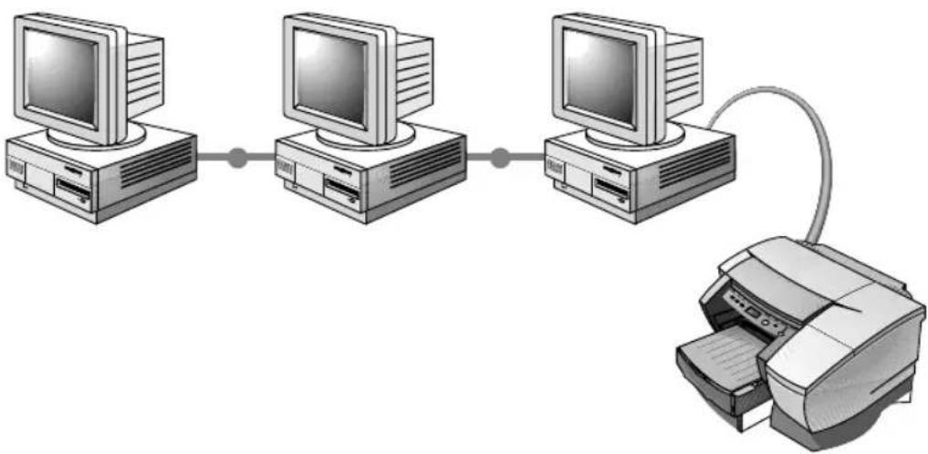 HP Business Inkjet 2230 - Sharing the Printer on a Network - 2