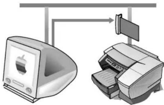 HP Business Inkjet 2230 - Setting Up Your Printer on a Macintosh Computer - 1