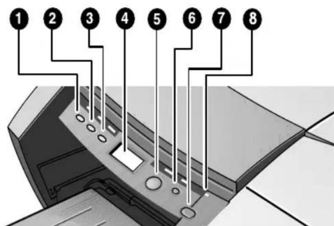 HP Business Inkjet 2230 - Understanding the Control Panel Buttons and LED - 1