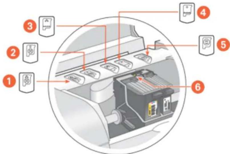 HP Deskjet 6127 - checking the print cartridge status - 1