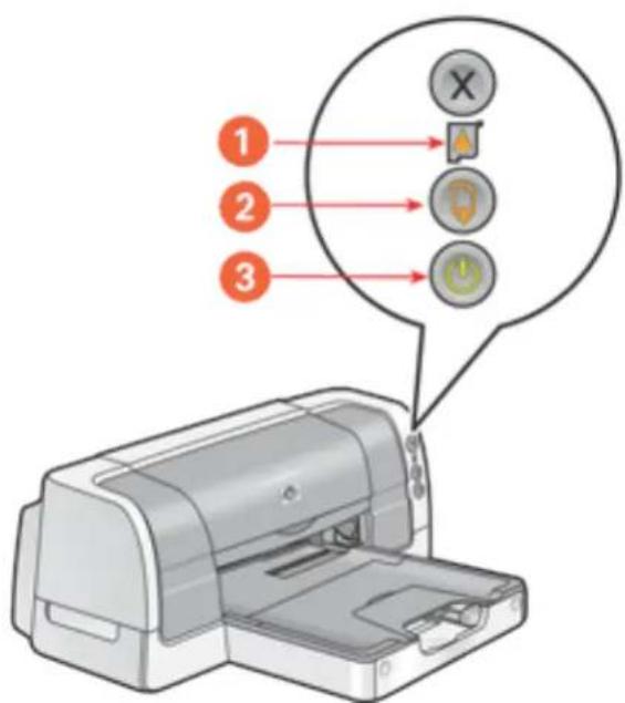 HP Deskjet 6127 - what the lights indicate - 1