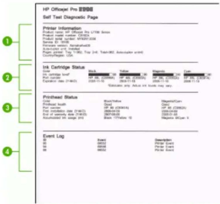 HP Officejet Pro K5400TN - Understand the self-test diagnostic page - 1