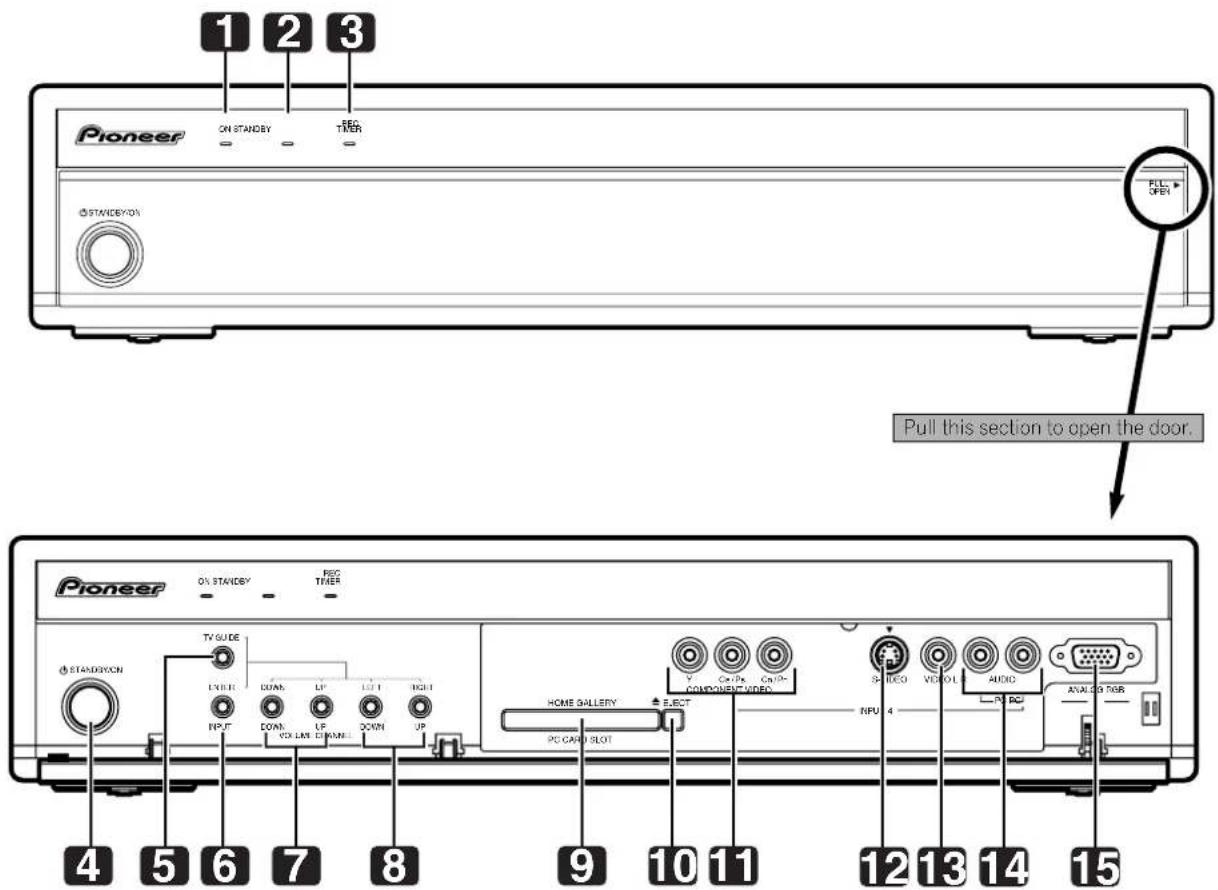 Pioneer ON STANDBY RED THER STANDBY/ON 1 2 3 FILL OPEN Pull this section to open the door. Pioneer ON STANDBY RED THER STANDBY/ON TV GUIDE LINE H DOWN LP LEFT RIGHT INPUT DOWN UP DOWN UP HOME GALLERY ELECT COMPOUERT VIDEO S stereo VIDEO AUDIO PC CARD SLOT NPU 4 ANALOG NDR 4 5 6 7 8 9 10 11 12 13 14 15