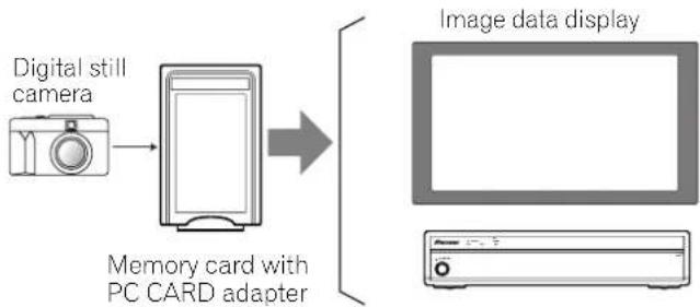 PIONEER PRO-930HD - Enjoying through memory cards (Home Gallery function) - 1