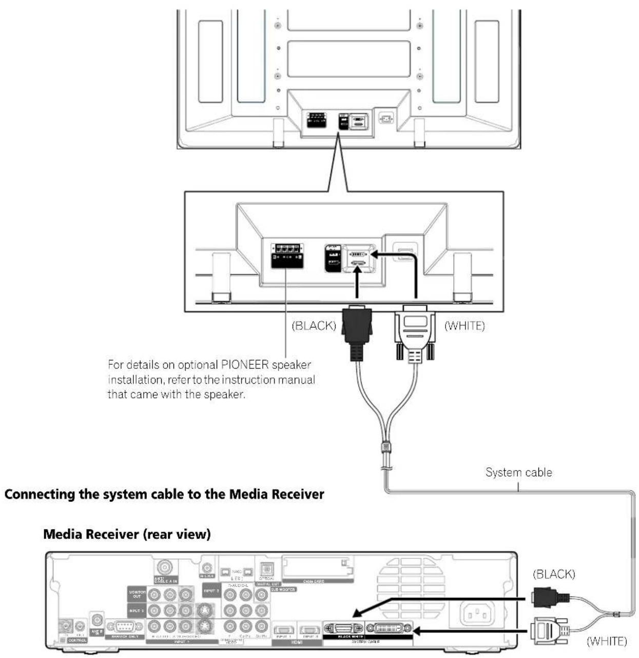 For details on optional PIONEER speaker installation, refer to the instruction manual that came with the speaker. (BLACK) (WHITE) System cable Connecting the system cable to the Media Receiver Media Receiver (rear view) (BLACK) (WHITE)