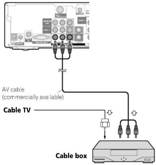 AV cable (commercially available) Cable TV Cable box