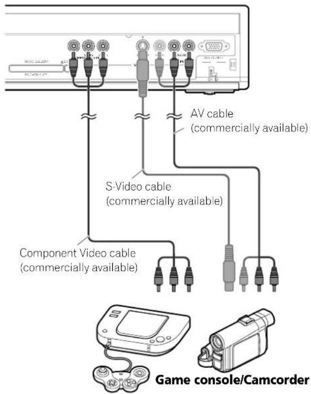 AV cable (commercially available) S-Video cable (commercially available) Component Video cable (commercially available) Game console/Camcorder