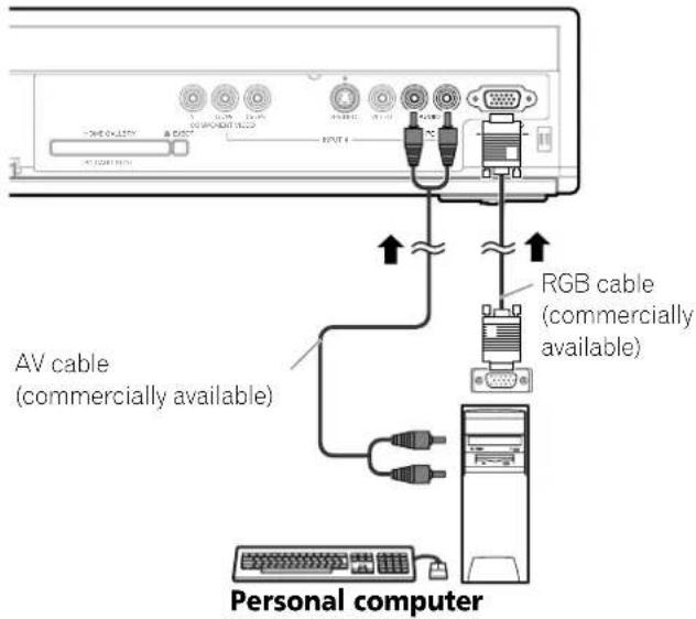 AV cable (commercially available) RGB cable (commercially available) Personal computer