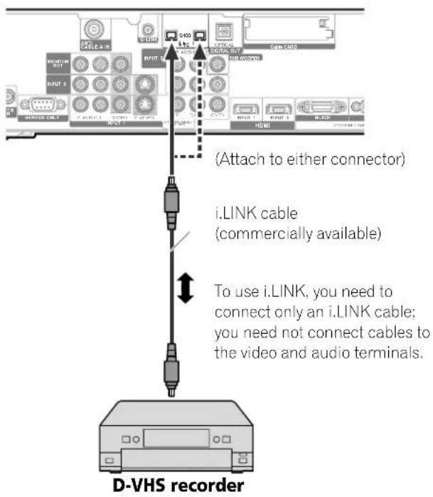 5402 i-LINK cable (attach to either connector) i-LINK cable (commercially available) To use i-LINK, you need to connect only an i-LINK cable; you need not connect cables to the video and audio terminals. D-VHS recorder