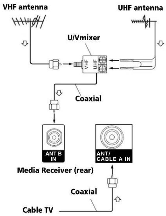 PIONEER PRO-930HD - Cable connections for watching digital and/or conventional TV channels - 1