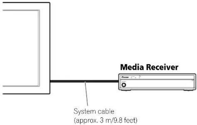 Media Receiver System cable (approx. 3 m/9.8 feet)