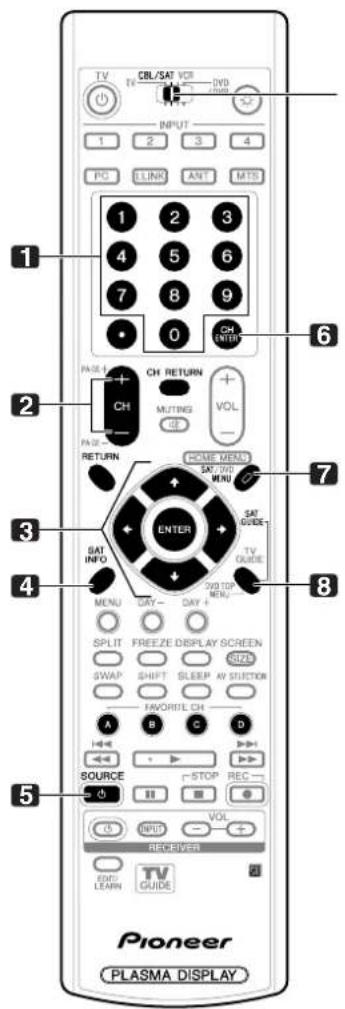 TV CBL/SAT VOR DVD INPUT 1 2 3 4 PC LINK ANT MTS 1 2 3 4 5 6 7 8 9 0 CH UNIT PAGE CH RETURN CH MUTING VOL RETURN HOME MENU SAT W/O MENU SATE ENTER SAT GUIDE SAT INFO TV MENU DVD TUR MENU DAYS DAY DAY + SPLIT FREEZE DISPLAY SCREEN SIZE SWAP SHIFT SLEEP AV STRCTION FAVORITE CH A B C D SOURCE STOP REC VOL RECEIVER END LEARN TV GUIDE Pioneer PLASMA DISPLAY