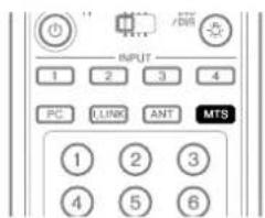 INPUT 1 2 3 4 PC LINK ANT MTS 1 2 3 4 5 6