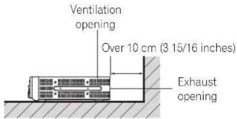 Ventilation opening Over 10 cm (3 15/16 inches) Exhaust opening