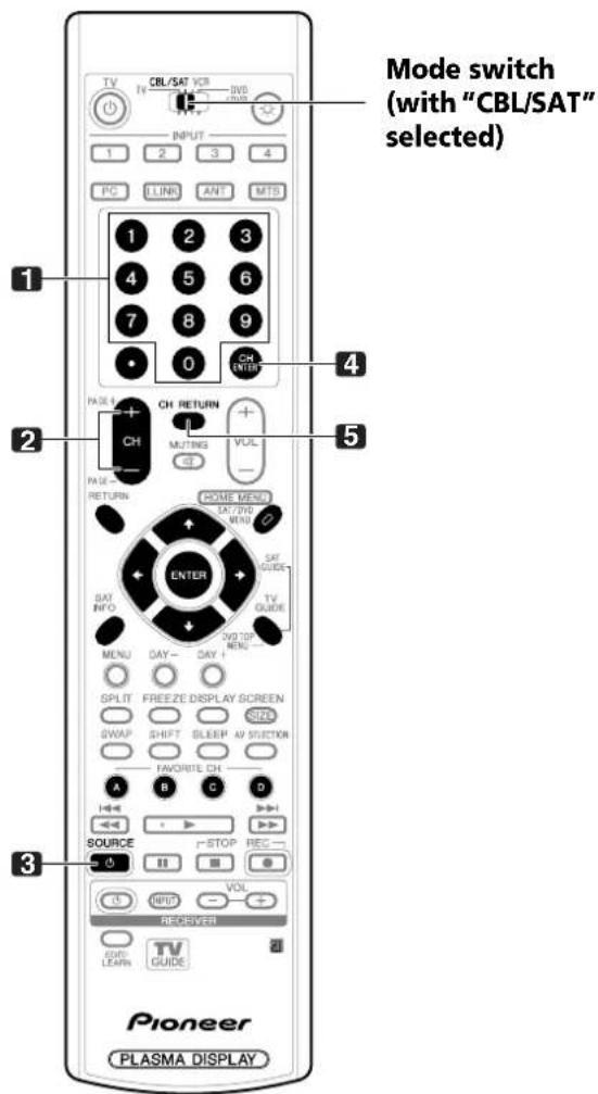 Mode switch (with "CBL/SAT" selected) 1 2 3 4 5 6 7 8 9 10 11 12 13 14 15 16 17 18 19 20 21 22 23 24 25 26 27 28 29 30 31 32 33 34 35 36 37 38 39 40 41 42 43 44 45 46 47 48 49 50 51 52 53 54 55 56 57 58 59 60 61 62 63 64 65 66 67 68 69 70 71 72 73 74 75 76 77 78 79 80 81 82 83 84 85 86 87 88 89 90 91 92 93 94 95 96 97 98 99 100