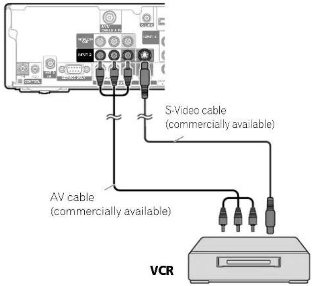 S-Video cable (commercially available) AV cable (commercially available) VCR