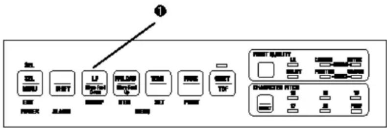 OKI Microline 591 - Temporarily Changing the Top of Form Setting for Single-Sheet Paper - 1