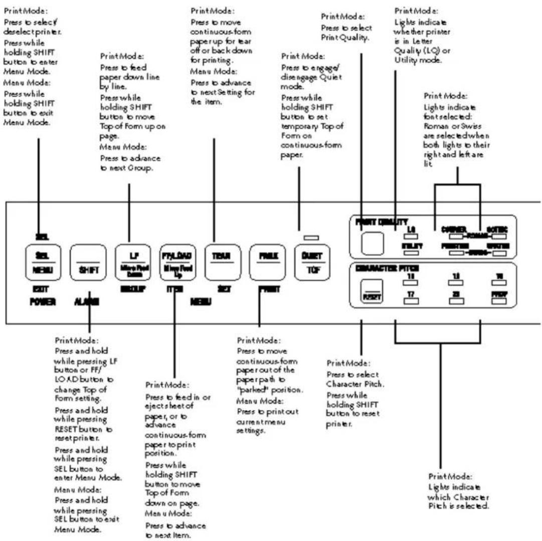 OKI Microline 590 - Front Panel Overview - 1