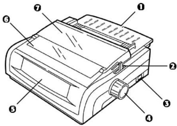 OKI Microline 420N - Parts Identification: Rear Feed (Continuous Forms) - 1