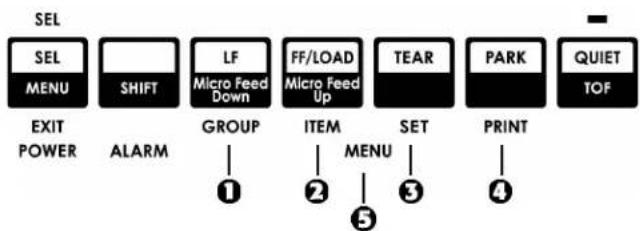 OKI Microline 420N - Chapter 4: Menu Mode - 1