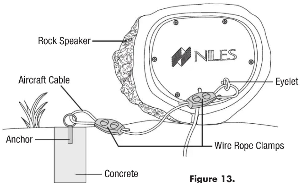 Niles RS6 Pro - TO INSTALL AN UPGRADED SECURITY SYSTEM: - 1