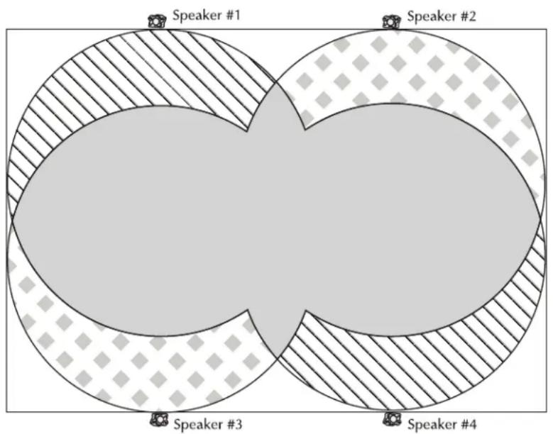 Niles RS6 Pro - TWO-SPEAKER STEREO MODE - 1
