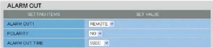 SANYO VCC-HD2100P - B Configuring Remote Alarm Output - 1