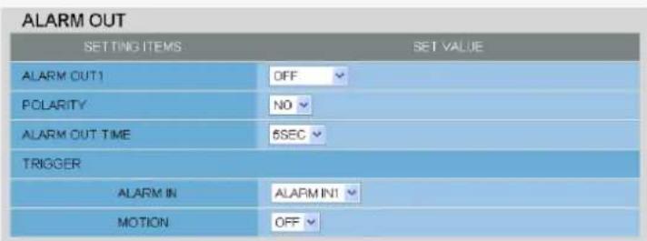 SANYO VCC-HD2100P - A Configuring Automatic Alarm Output - 1