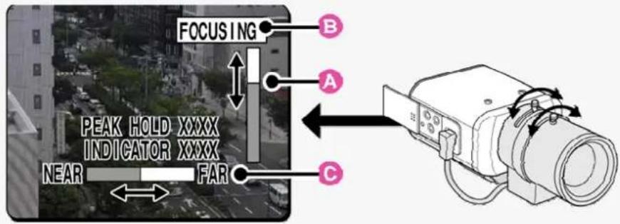 SANYO VCC-HD2100P - Use the zoom lever of the lens to adjust the angle of view and the focus lever of the lens to set the FA bar (A) to the maximum level. - 1
