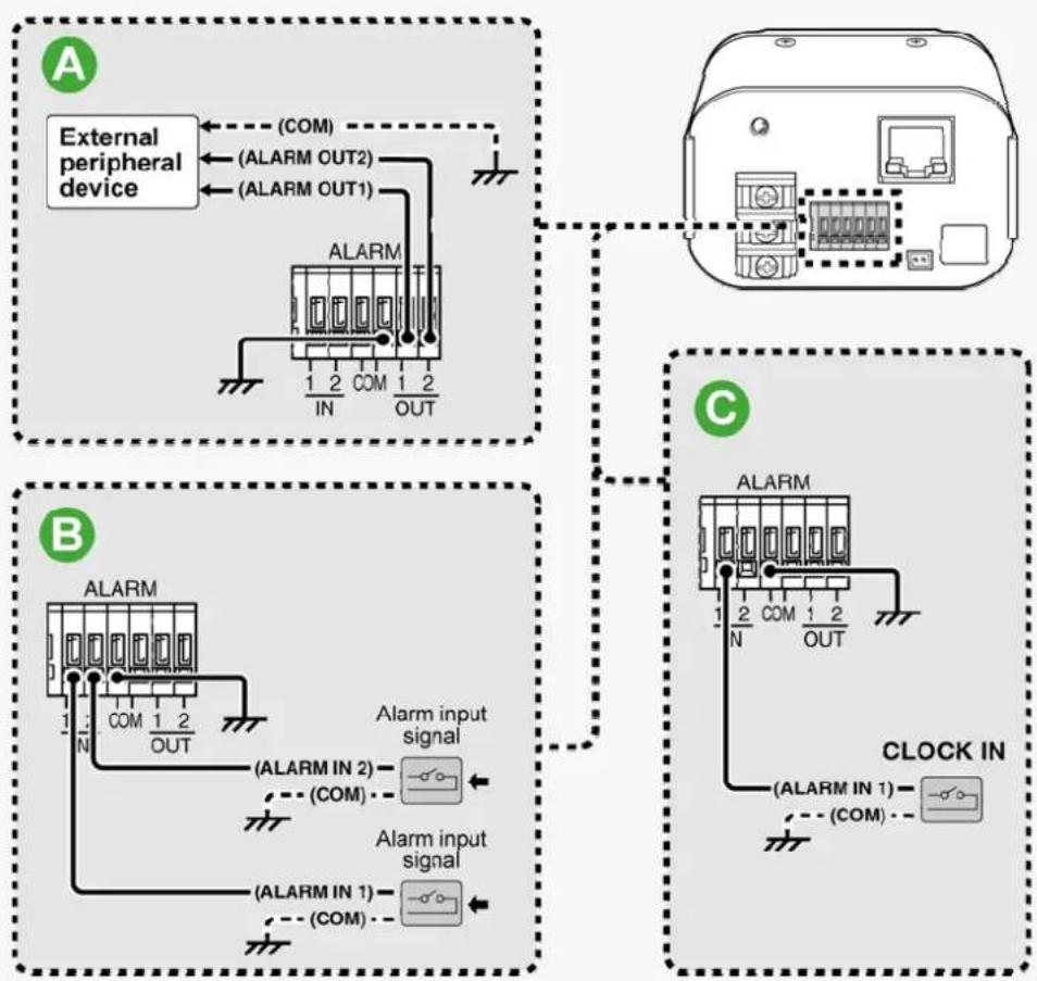 SANYO VCC-HD2100P - Alarm Input/Output Terminal Connections - 1