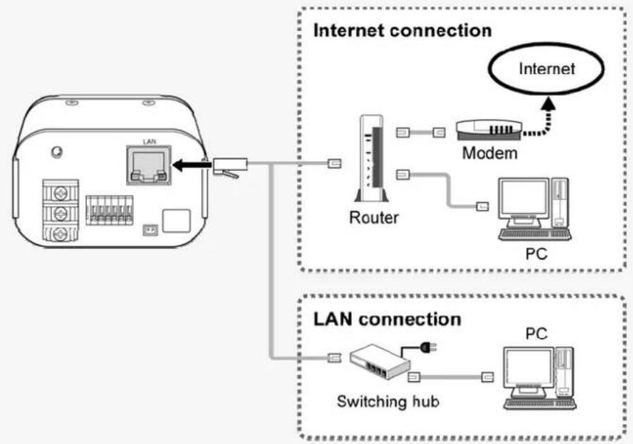 SANYO VCC-HD2100P - B Network Connection - 1