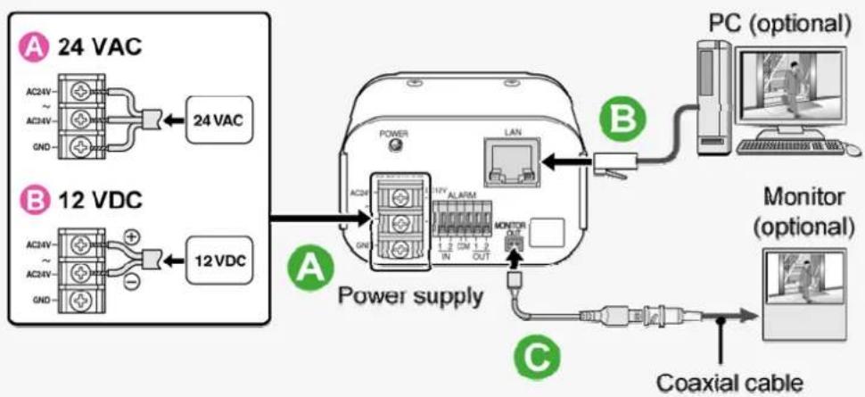 SANYO VCC-HD2100P - Basic Connections - 1
