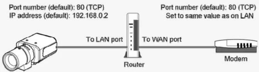 SANYO VCC-HD2100P - About the internet connection - 1