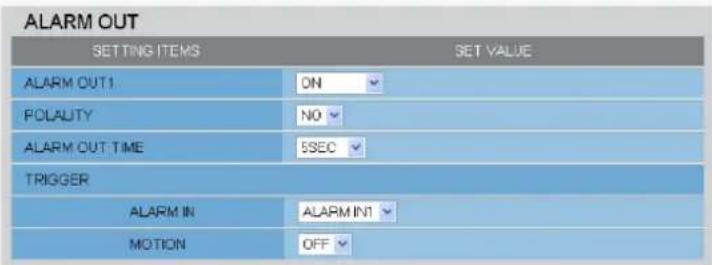SANYO VCC-HD2100P - A Configuring Automatic Alarm Output - 1