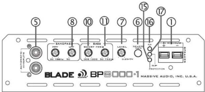 Massive Blade BP1500.5 V2 - PANEL LAYOUT - 3