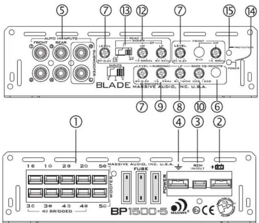 Massive Blade BP1500.5 V2 - PANEL LAYOUT - 3