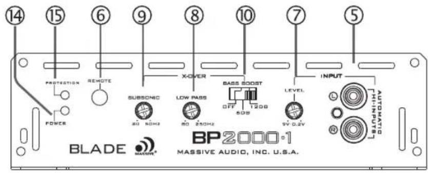 Massive Blade BP1500.5 V2 - PANEL LAYOUT - 1