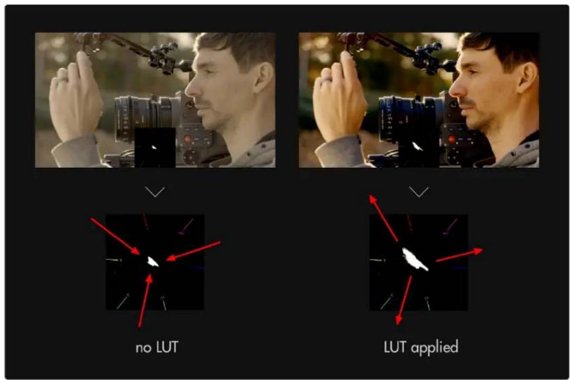 SmallHD Focus 7 - SmallHD User Manual - 2