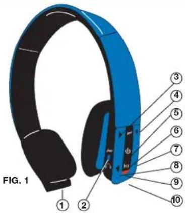 FIG. 1 ① ② ③ ④ ⑤ ⑥ ⑦ ⑧ ⑨ ⑩