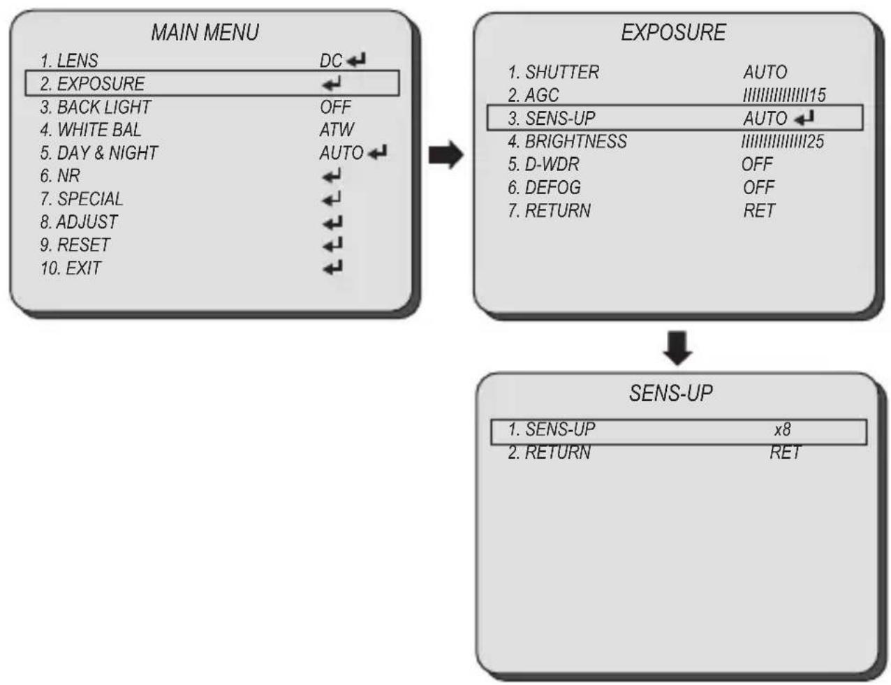 MARSHALL CV500-M2 - EXPOSURE SENS-UP - 1