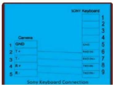 MARSHALL CV610-U3W-V2 - SONY Keyboard RS422 Connection - 1