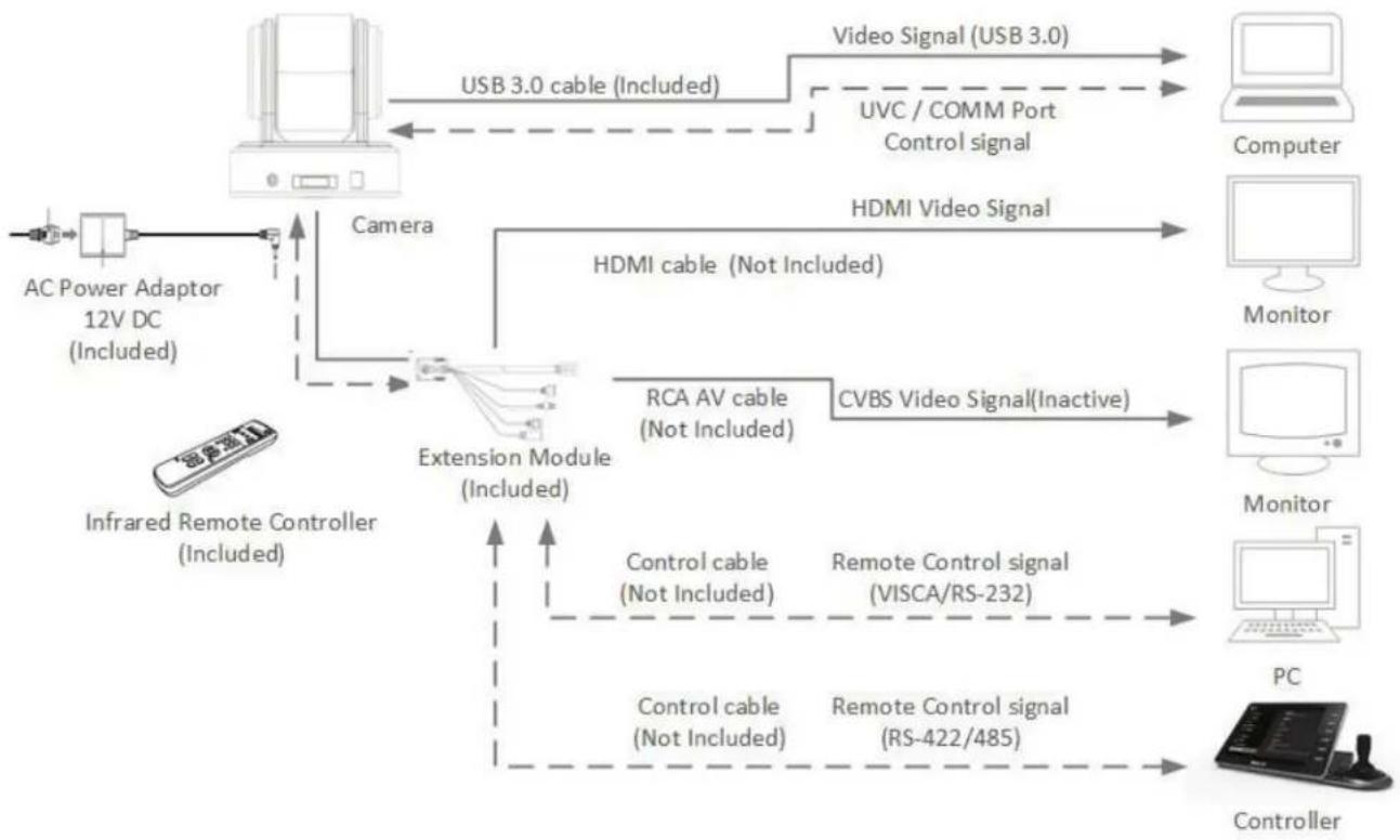 MARSHALL CV610-U3W-V2 - Connection - 1