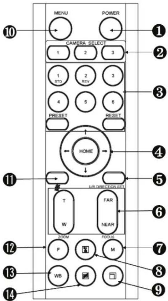 MARSHALL CV610-U3W-V2 - De-Flicker - 1