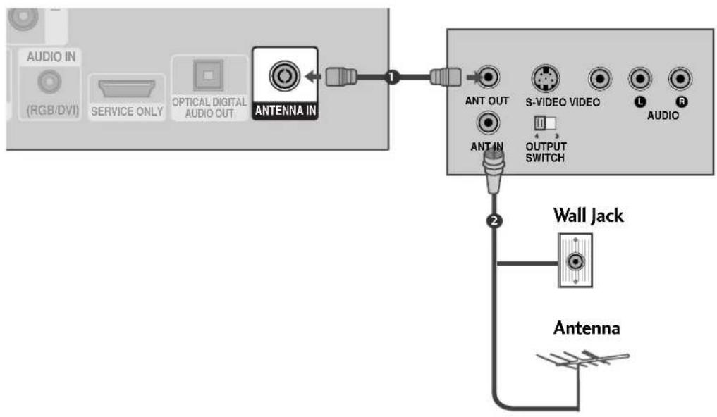 LG 55LH95QD - Connecting with a RF Cable - 1