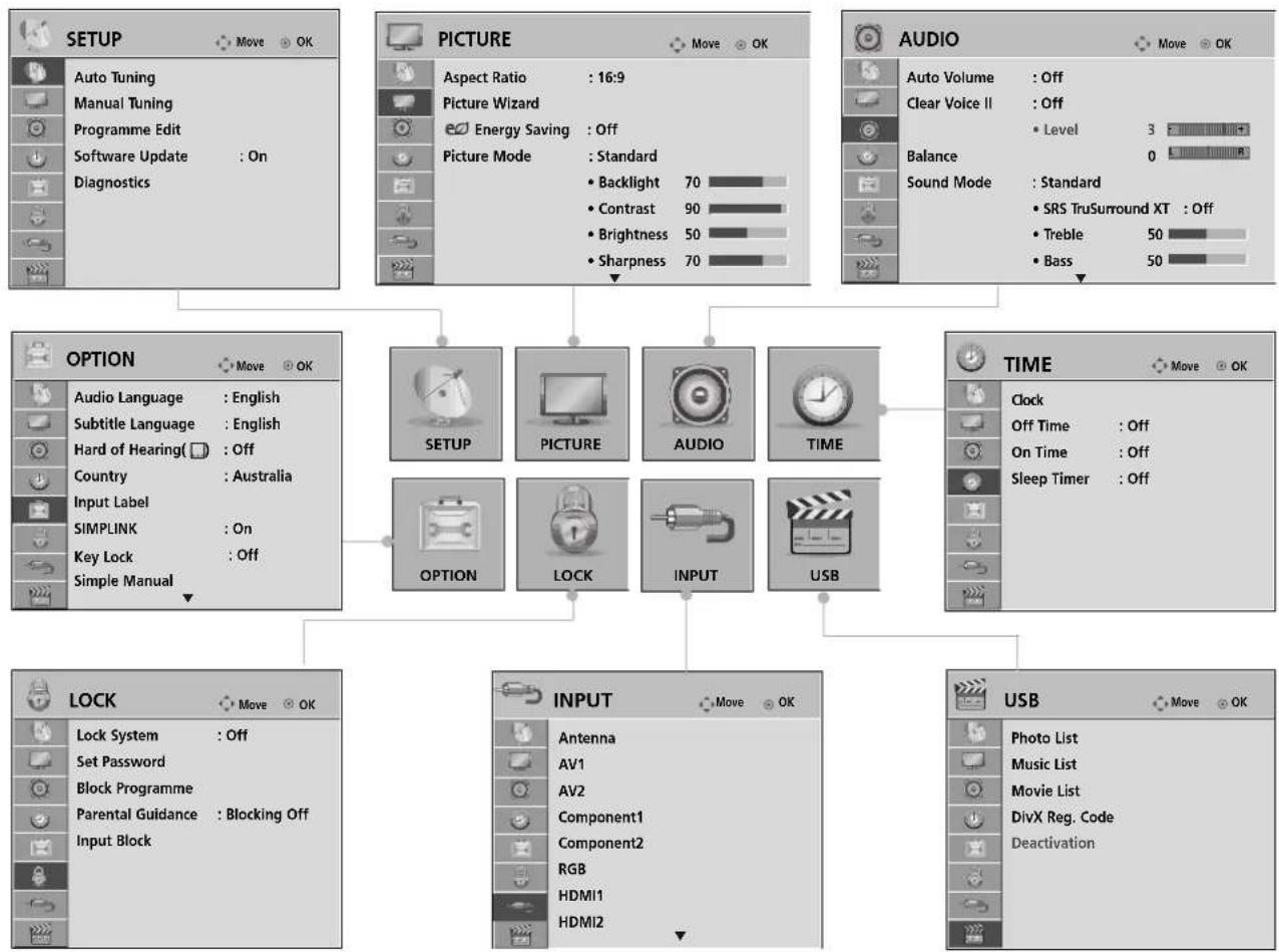 LG 55LH95QD - ON SCREEN MENUS SELECTION AND ADJUSTMENT - 1